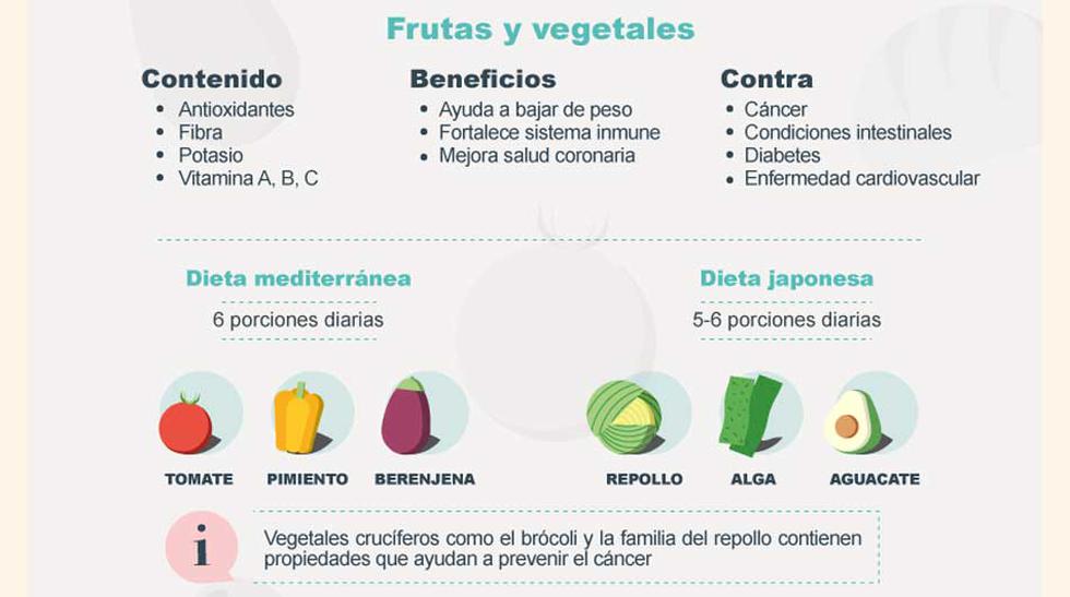 Las Dietas Más Sanas Del Mundo Tendencias GestiÓn 7074