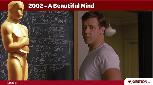 A Beautiful Mind. Como dice el nombre, una bella película sobre la biografía del ganador del Premio Nobel de Economía, John Nash, y la esquizofrenia paranoide que lo acompañó durante su vida.