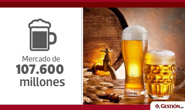 El mercado estadounidense en 2016 representó 107.600 millones de dólares, según la Asociación de Cerveceros.