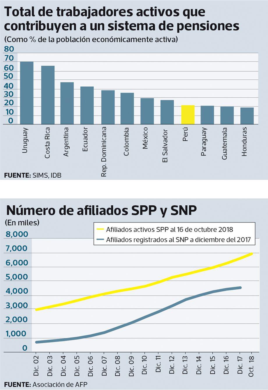 Pensiones ONP