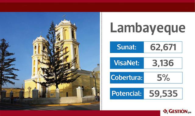 Vea qué departamentos del Perú tienen mayor cobertura de Visanet para pagos electrónicos
