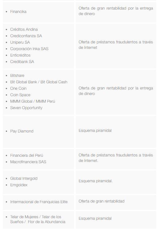 Estafas financieras - SBS