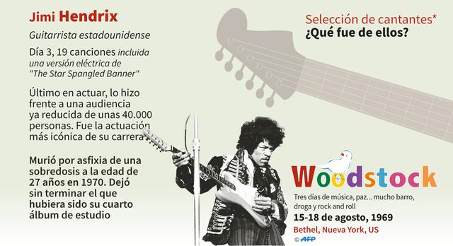 FOTO 6 | El guitarrista estadounidense Jimi Hendrix tocó el tercer día y participó con 19 canciones. Fue el último en actuar y logró su participación más icónica de su carrera.