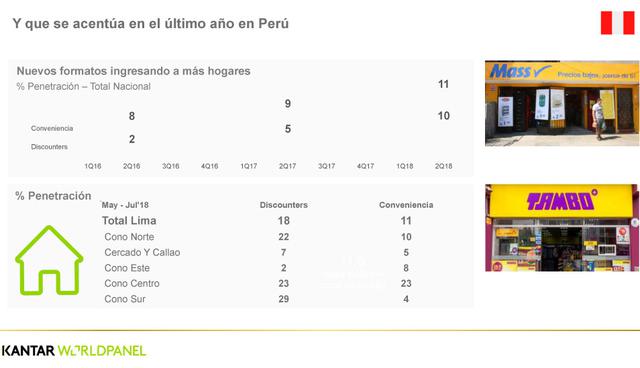 FOTO 6 | Y que se acentúa en el último año en Perú
