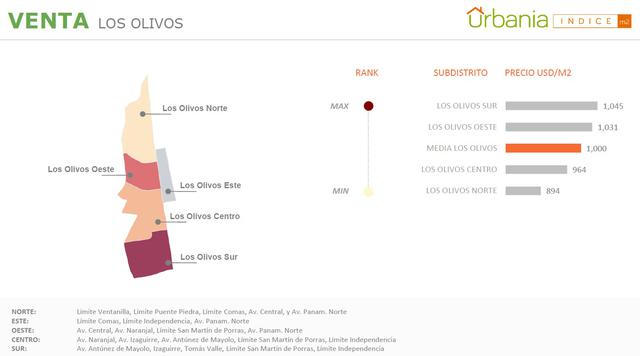 precios de viviendas