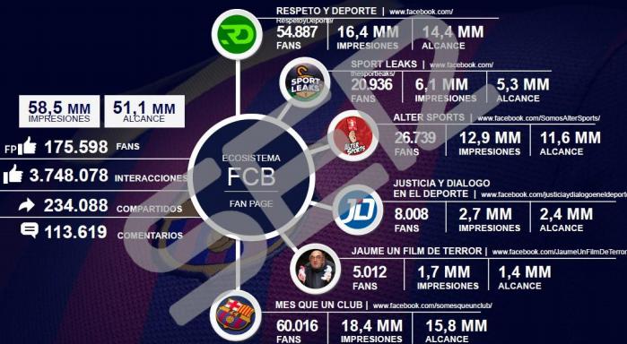 Una imagen en la que se detallan las cuentas creadas por la consultora especializada en Big Data contratada por el club catalán. (Foto: Cadena SER)