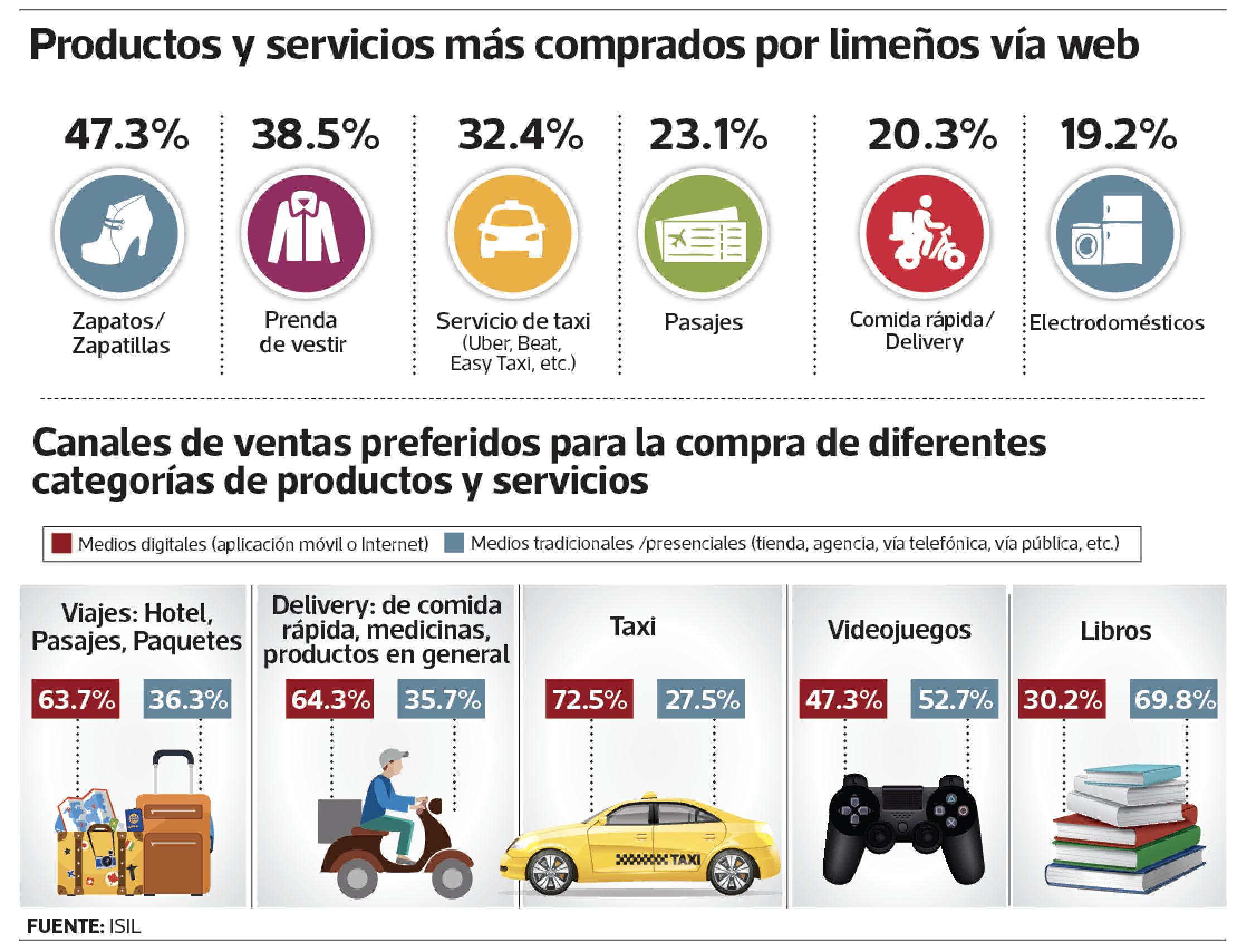 infografía
