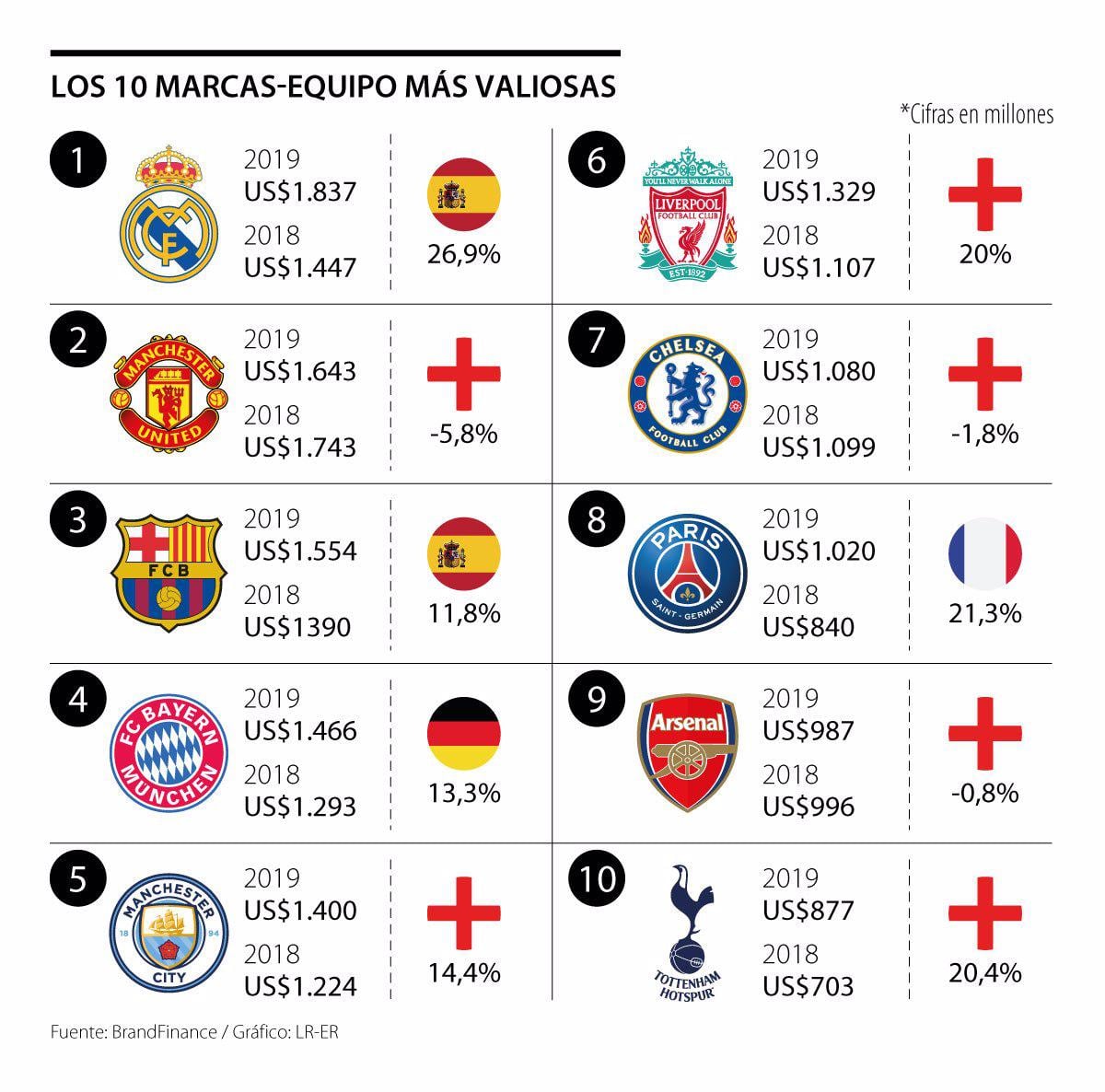 (Fuente: Diario La República de Colombia)