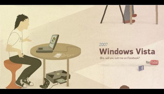 6.	Windows Vista – 2007: Se mejoró la velocidad del sistema operativo en un 15%, y la compatibilidad con tabletas u otros equipos portátiles. (Fuente: Freemake.com)