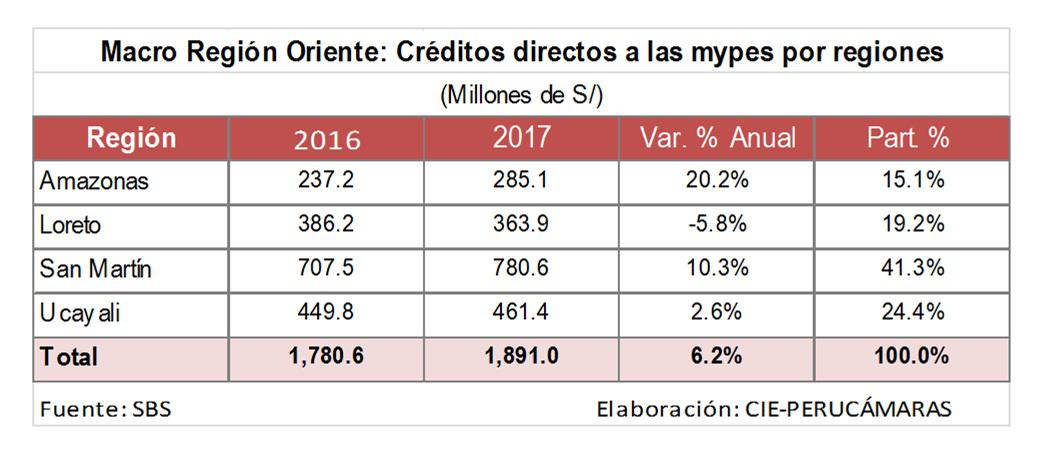 (Fuente: Perucámaras)