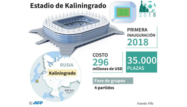 Foto 5 | Estadio de Kaliningrado. Este estadio se ubica fuera del país. Se trata una ciudad portuaria y antiguamente prusiana ubicada a más de 1,260 kilómetros de Moscú. El estadio se inauguró en 2018 y tiene una capacidad para 35 mil plazas. Con un costo de US$ 296 millones albergará sólo 4 partidos en fase de grupos.