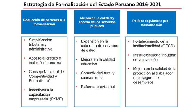 Para alcanzar la formalización, el MEF propugna reducir las barreras burocráticas y mejorar la calidad de los servicios públicos.