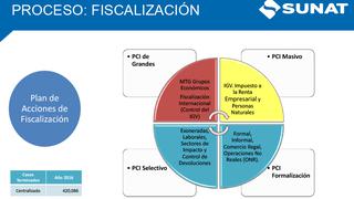 Sunat detectó desbalance patrimonial por S/ 800 mllns entre 2014 y 2016 ¿Qué casos comprende?