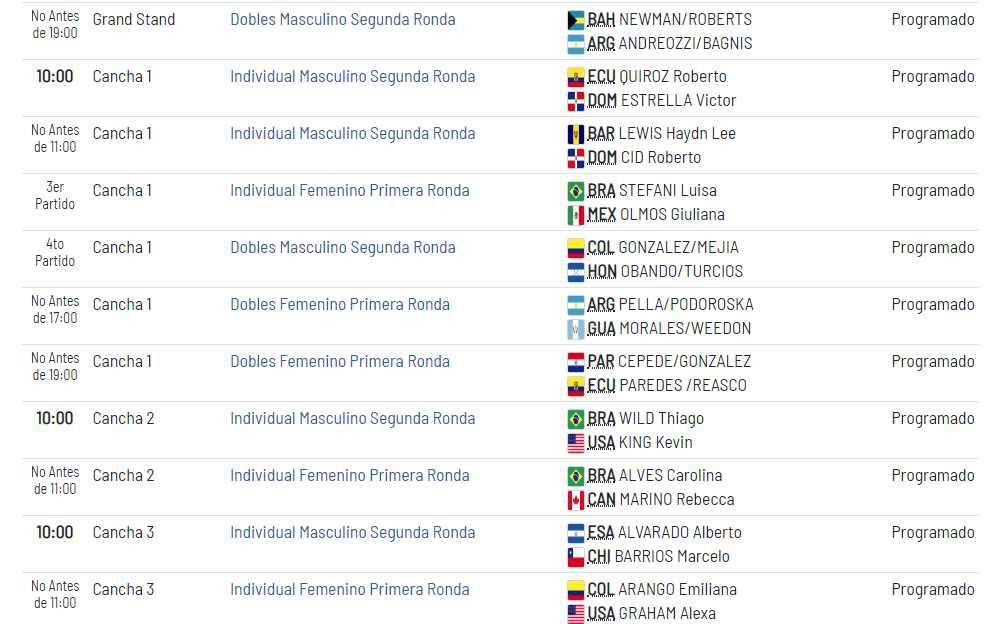 Lima 2019: todo el cronograma de tenis. (Foto: Captura)