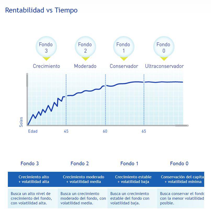 (Fuente: AFP Integra)