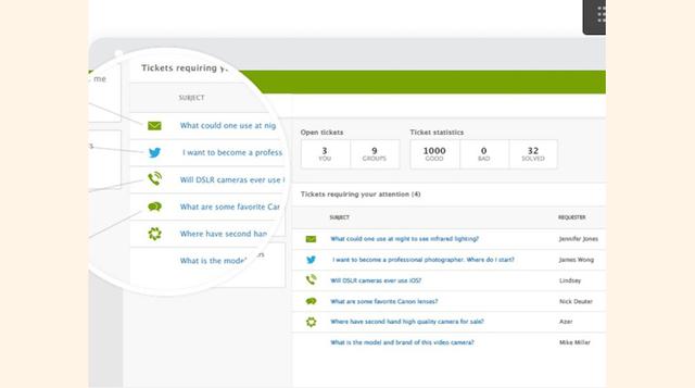 Zendesk, una atención al cliente, servicio de soporte técnico.