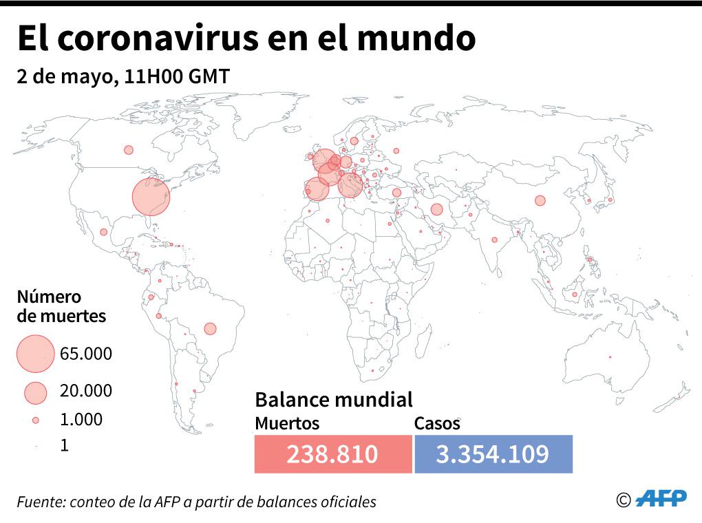 Balance mundial de la pandemia del nuevo coronavirus y mapamundi con el número de muertes por país, al 2 de mayo a las 11:00H (GMT). (AFP).