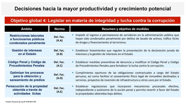 Foto 6 | Fuente: MEF.