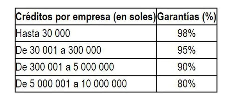 González Izquierdo: algunos bancos están cotizando créditos con ...