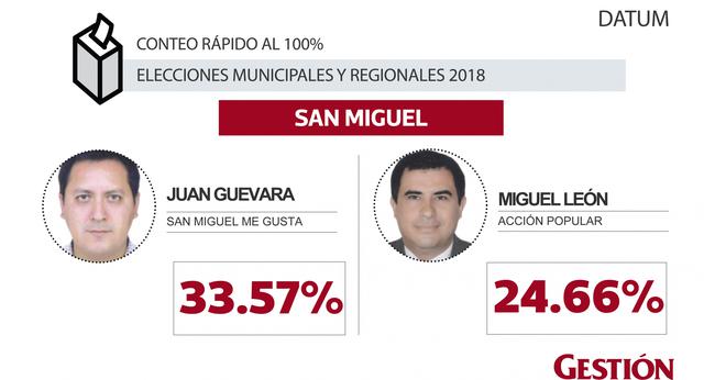 San Miguel