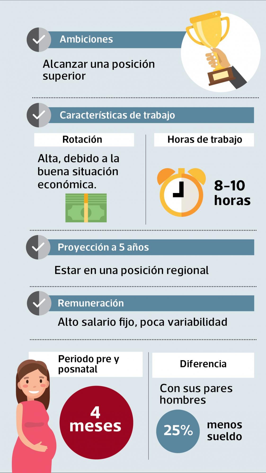 Elaboración: Gestión