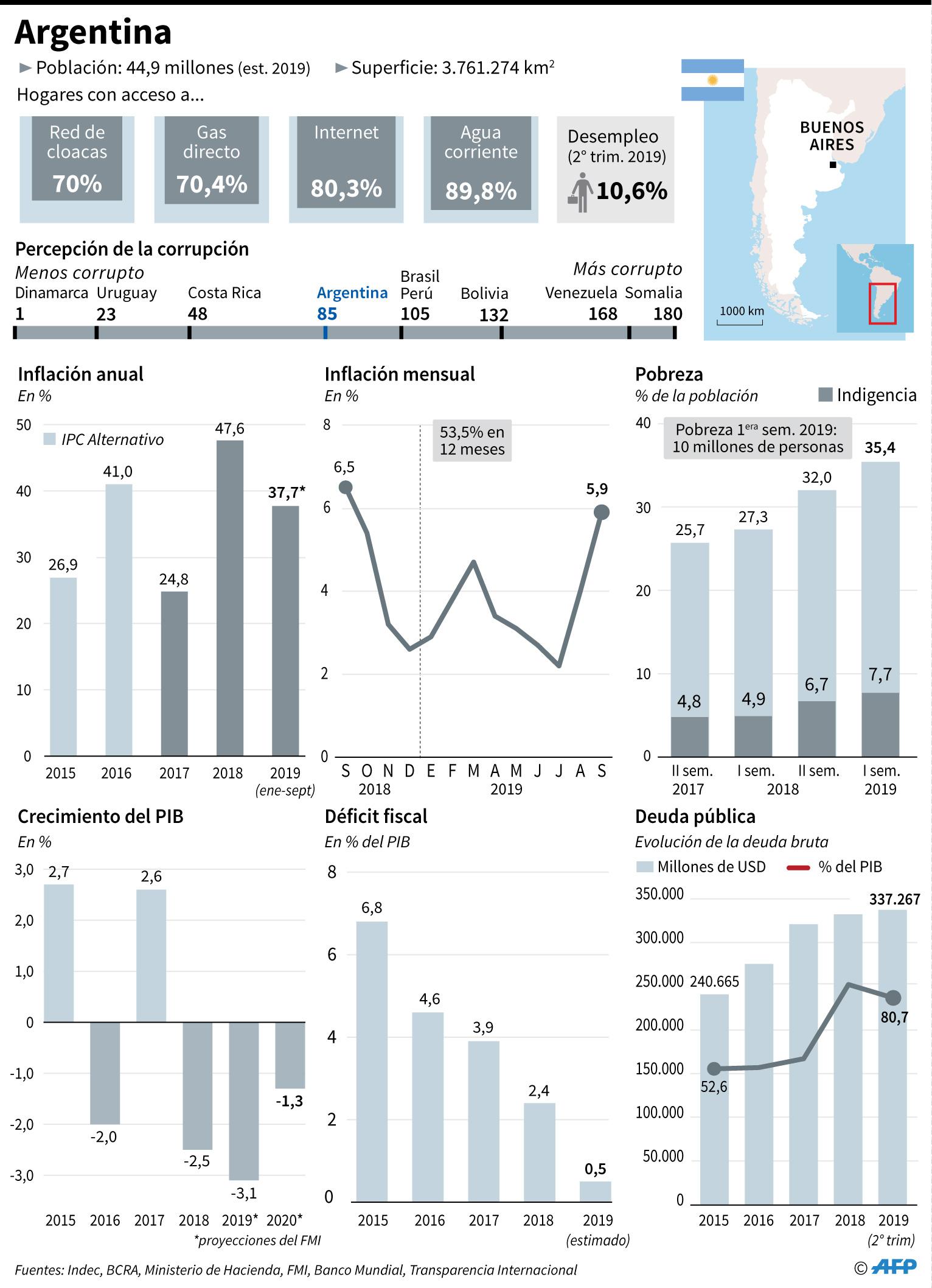 Ficha país de Argentina. (AFP)