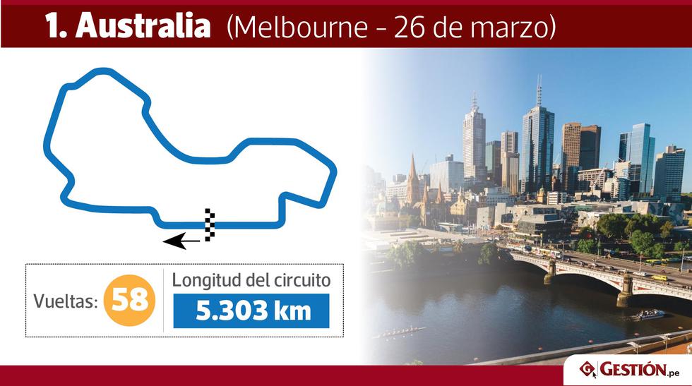 Australia. El tour de la Fórmula 1 comienza en la tierra de los canguros. El 26 de marzo rugirán los motores en Melbourne, en una carrera de 307.547 kilómetros.