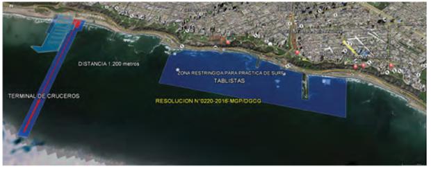 El proyecto Terminal de cruceros bahía de Miraflores informó que la ocupación y uso propuestos será 100% sobre área marítima y en terreno a ser ganados al mar.