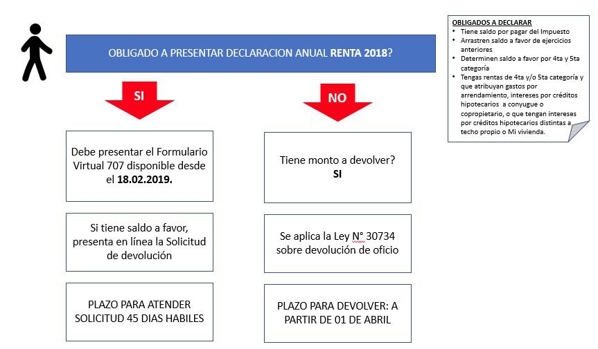 devolución de impuestos