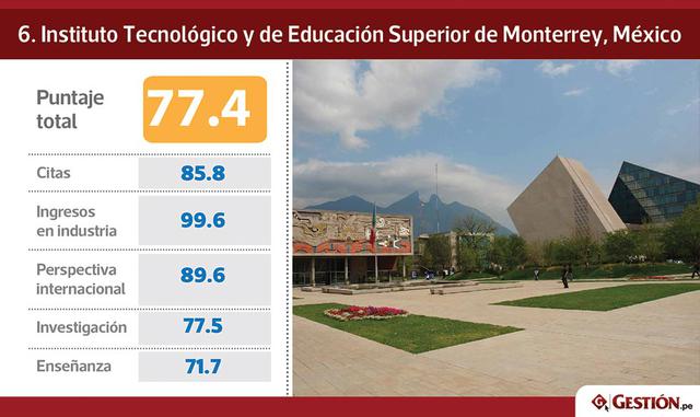 Aunque Brasil domina el ranking, este año el número de universidades brasileñas en el grupo de las primeras 50 descendió de 23 a 18 y, en total, 20 centros de ese país retrocedieron en relación con las posiciones que tenían el año pasado.