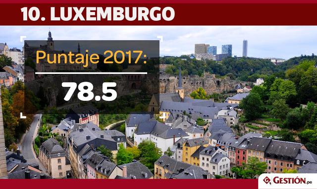 FOTO 21 | Pese a caer una posición, Luxemburgo se mantiene en el top ten.