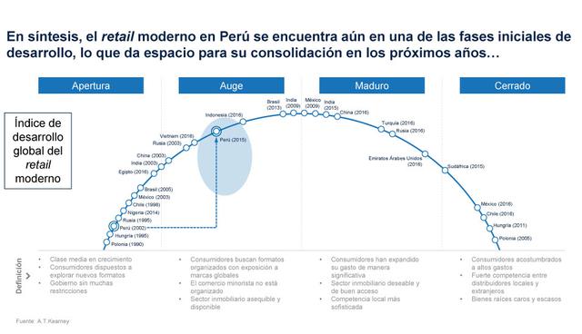 FOTO 12 | El tamaño del local es menor a los 500 metros cuadrados y los productos que más se ofrecen son ebidas alcohólicas (30%), bebidas no alcohólicas (25%), alimentos preparados (20%) y otros (25%).