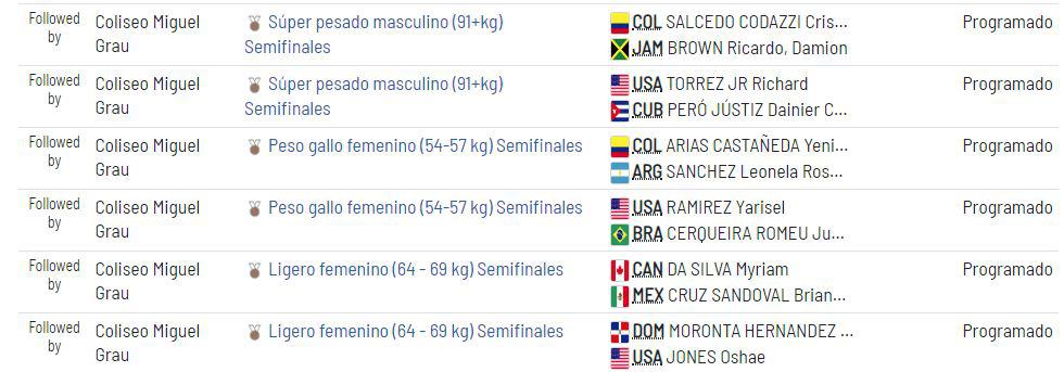 Lima 2019: todo el cronograma de boxeo. (Foto: Captura)