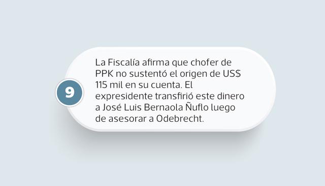 FOTO 10 | La Fiscalía afirma que chofer de PPK no sustentó el origen de US$ 115 mil en su cuenta. El expresidente transfirió este dinero a José Luis Bernaola Ñuflo luego de asesorar a Odebrecht.
