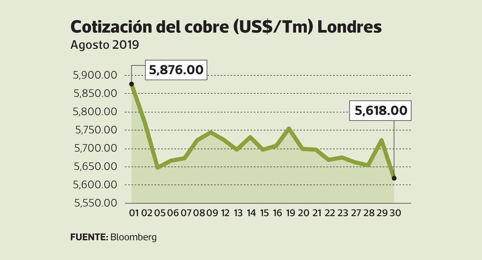 Evolución de la cotizaciones de metales