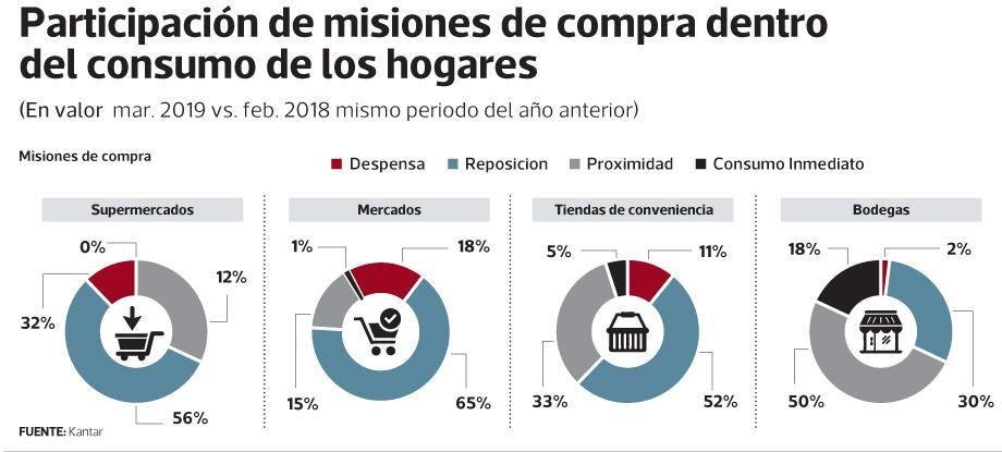 infografía