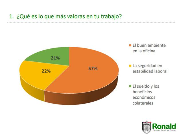 (Fuente: Ronald Carreer Services Group)