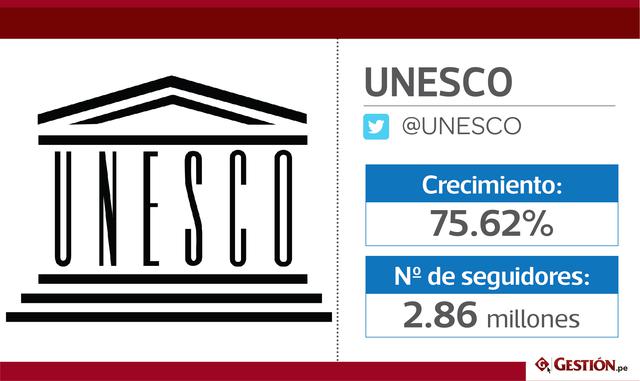 FOTO 7 | UNESCO