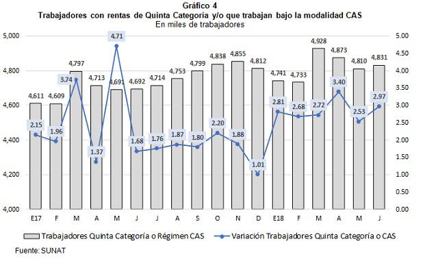 CAS y quinta categoría.