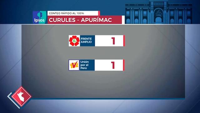 (Captura: América TV)