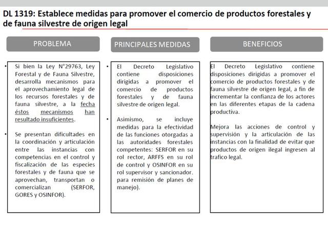 Ministerio de Agricultura y Riego.