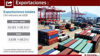 Radiografía del comercio exterior peruano en el primer semestre de 2017