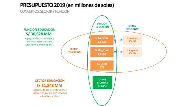 infraestructura educativa en Perú