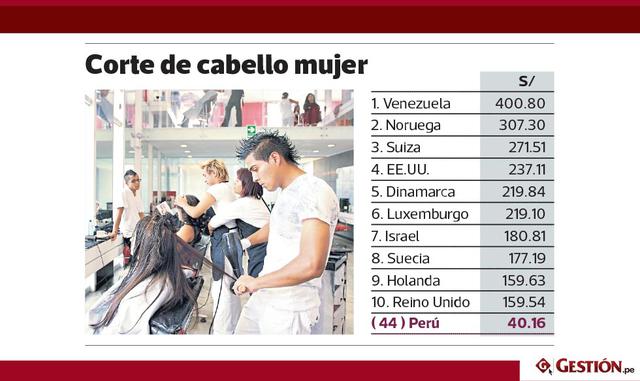 Los países de Europa del Norte, Australia y Estados Unidos siguen al país caribeño en el top ten de los más onerosos.