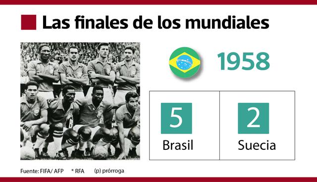 FOTO 6 | Brasil. Con solo 17 años, Pelé llevaría a Brasil a su primer campeonato. En la final venció 5 - 2 a la anfitriona Suecia y comenzó la época de la dinastía verdeamarelha. Curiosamente, este fue el único Mundial que una selección de América se coronó en Europa.
