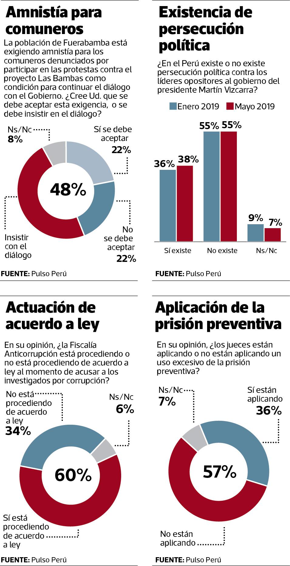 infografía