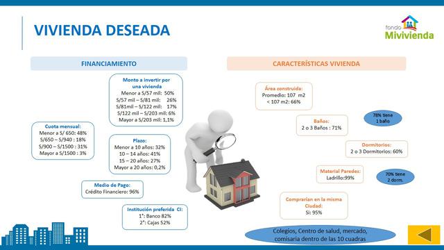 (Fuente: Ministerio de Vivienda)