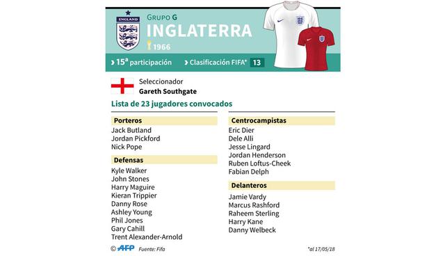 FOTO 15 | Inglaterra. Versus Túnez en Volgogrado (18/06), Panamá en Nizhni Novgorod (24/06) y Bélgica en Kaliningrado (28/06).
