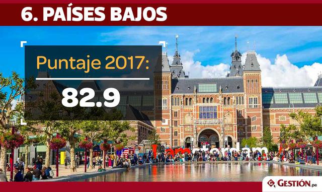 FOTO 25 | Una posición cayó Países Bajos, que ahora ocupa el puesto 6.