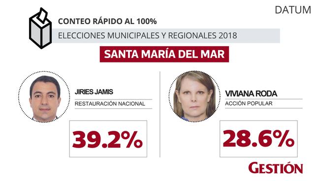 Elecciones 2018